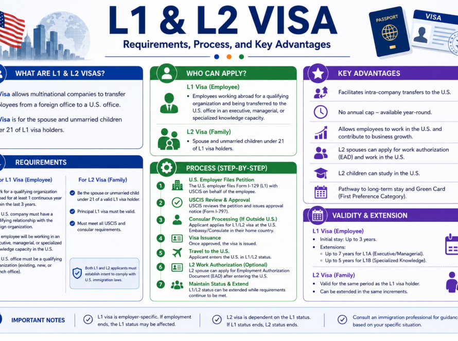 L1 & L2 Visa: Requirements, Process, and Key Advantages