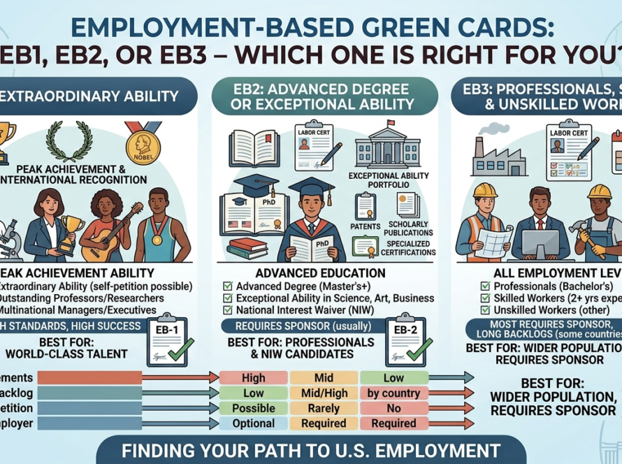 Employment-Based Green Cards: EB1, EB2, or EB3 – Which One is Right for You?