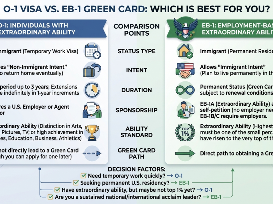 O-1 Visa vs. EB1: Which is Best for You?